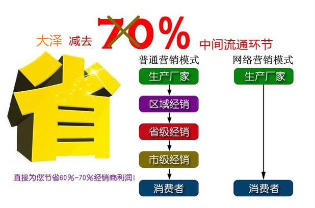 我做代理8个月负债140万